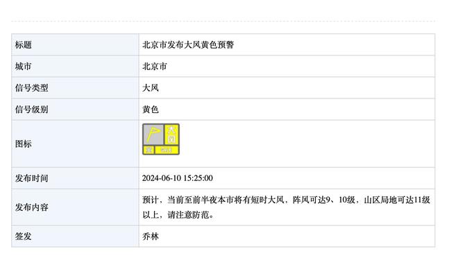 略铁！布伦森半场15中6&三分5中0得到15分2篮板4助攻