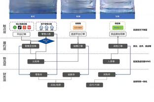 难顶！勇士不敌快船遭遇客场7连败