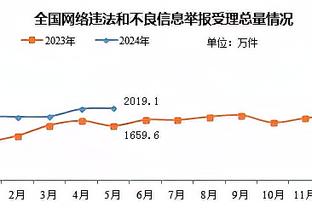 J罗：14年曼城和巴黎也想要我，但我选择了荣誉选择了皇马